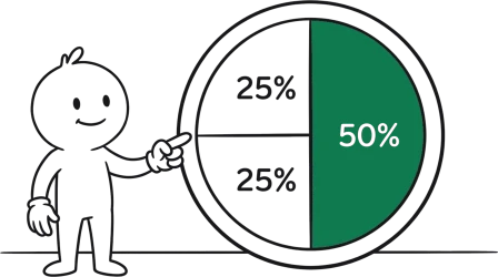 A hand-drawn figure beside a clock face split into slices, one of them green.